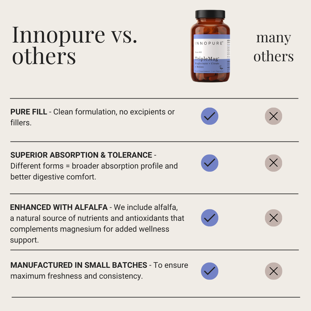 TripleMag® Magnesium Complex with Bisglycinate, Citrate & Malate (Clean Label) 90 Capsules