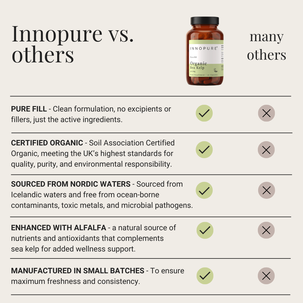 Organic Sea Kelp 500mg | Pure-Fill (No Fillers or Binders) | 90 Capsules