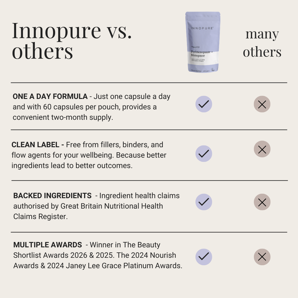 Perimenopause & Menopause Complex (60 Capsules 2-Month Supply)