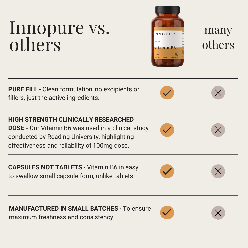Vitamin B6 100mg (120 Capsules 4-Month Supply)