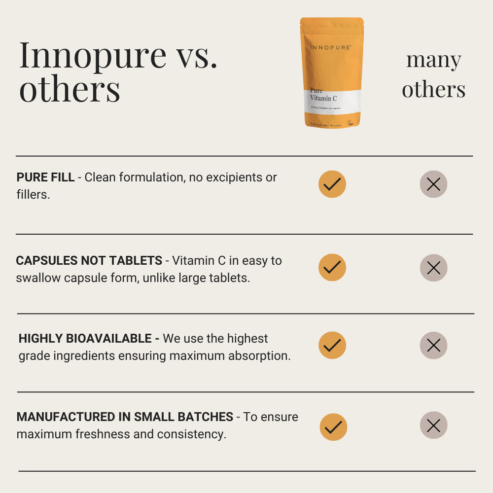 Pure Vitamin C, High Strength Capsules 1000mg - No Fillers or Binders