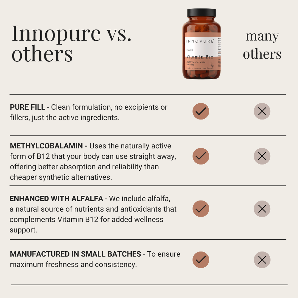 Vitamin B12 1000µg, No Fillers Or Binders, 120 Capsules