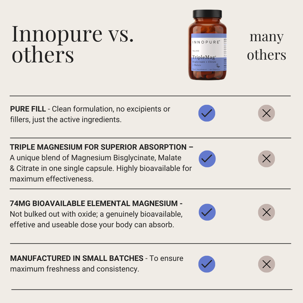 TripleMag® Magnesium Complex with Bisglycinate, Citrate & Malate (Clean Label) 90 Capsules