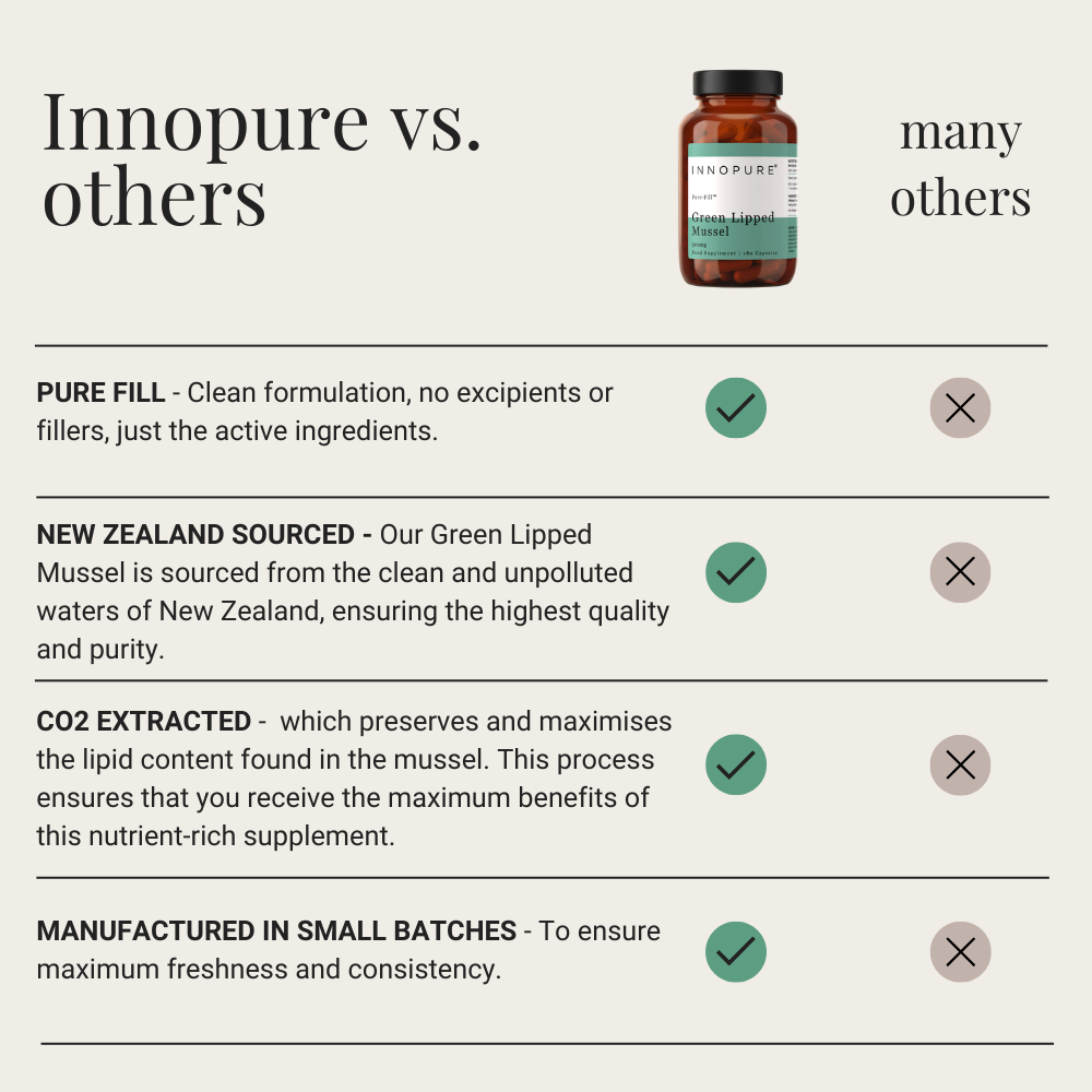Green Lipped Mussel 500mg (180 Capsules 3-6 Month Supply)