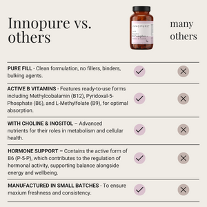 Comparison of Standard B Complex versus Innopure Bioactive B Complex. Standard B shows synthetic forms with limited absorption, while Innopure highlights active bioavailable forms for high absorption.