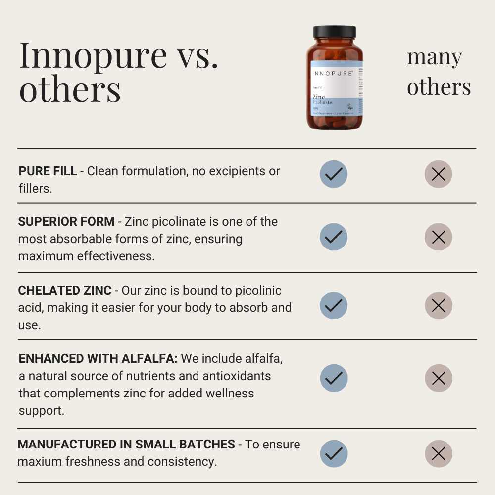 Zinc Picolinate 25mg | Pure-Fill
