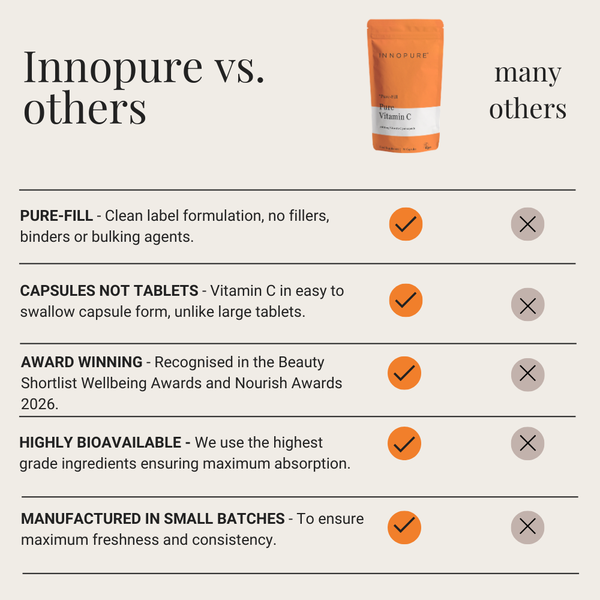 Pure Vitamin C 1000mg (180 Capsules 6-Month Supply)