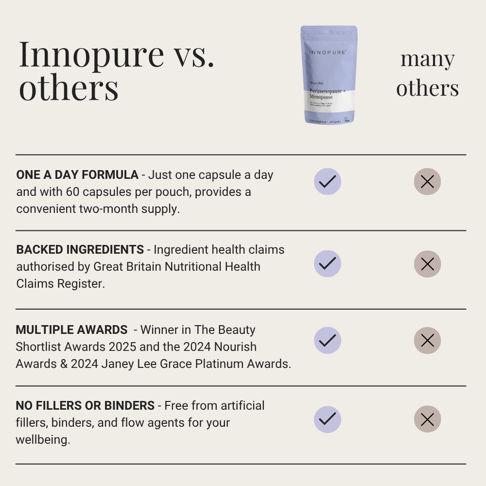 Perimenopause & Menopause Supplement Complex | 2 Month Supply