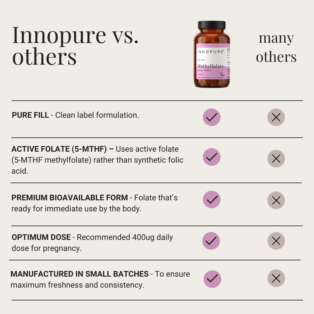 Methylfolate 400ug (120 Capsules 4-Month Supply) - Coming Soon